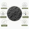 Infographie sur les bienfaits du geotextile