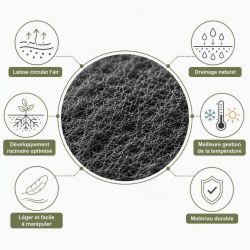 Infographie sur les bienfaits du geotextile