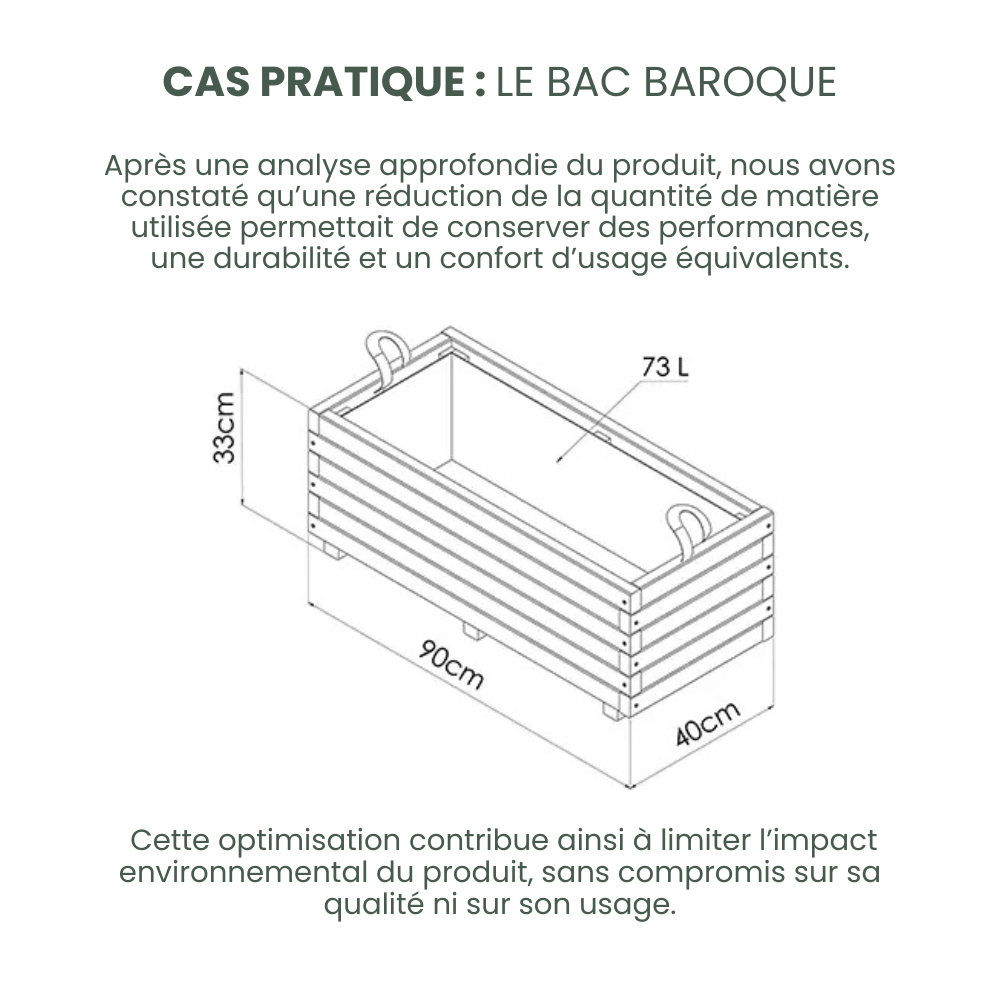 Optimisation matière – bac Horizons